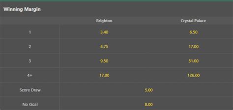 winning margin 4way|winning margin 4 way football.